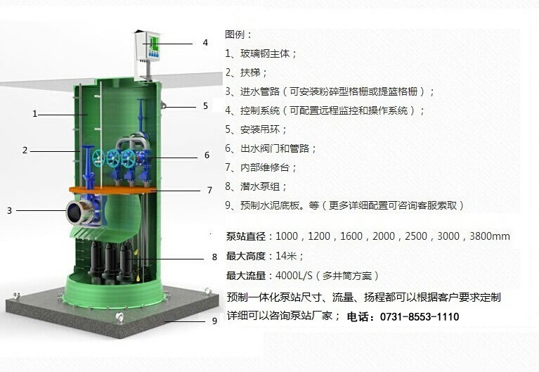 污水預制泵站,一體化預制泵站組成圖