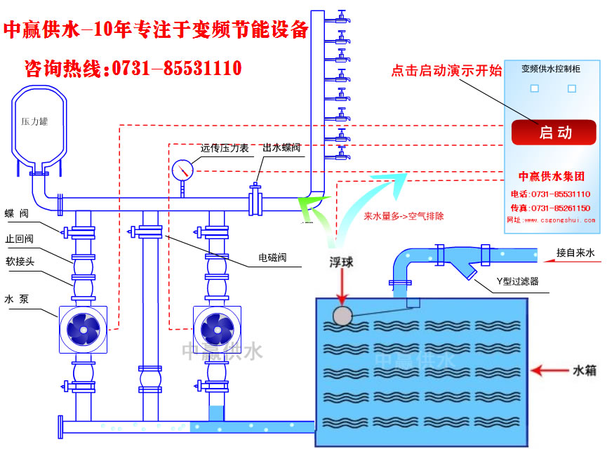 城市高層小區(qū)恒壓變頻供水原理是什么？它的節(jié)能性優(yōu)點是如何突出的？