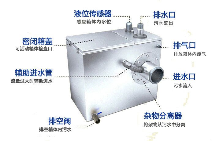 污水提升設備是怎樣解決水源污染問題呢？