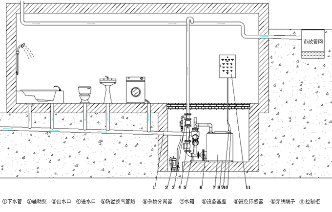 智能化污水提升設(shè)備安裝示意圖